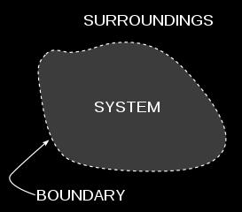 Boundary Interface between the system and its