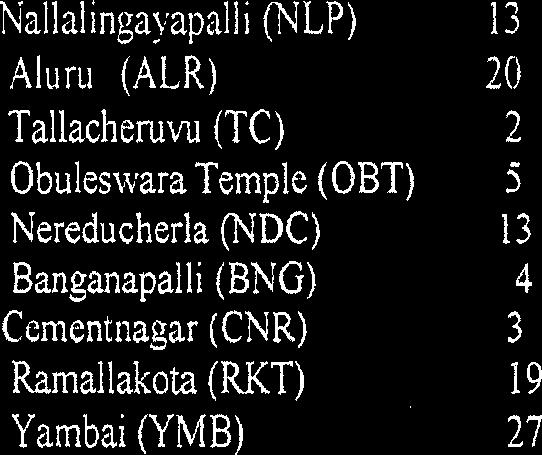 Table 2:Sampling details of Banganapalli Quartzite in Kurnool Basin Site No.