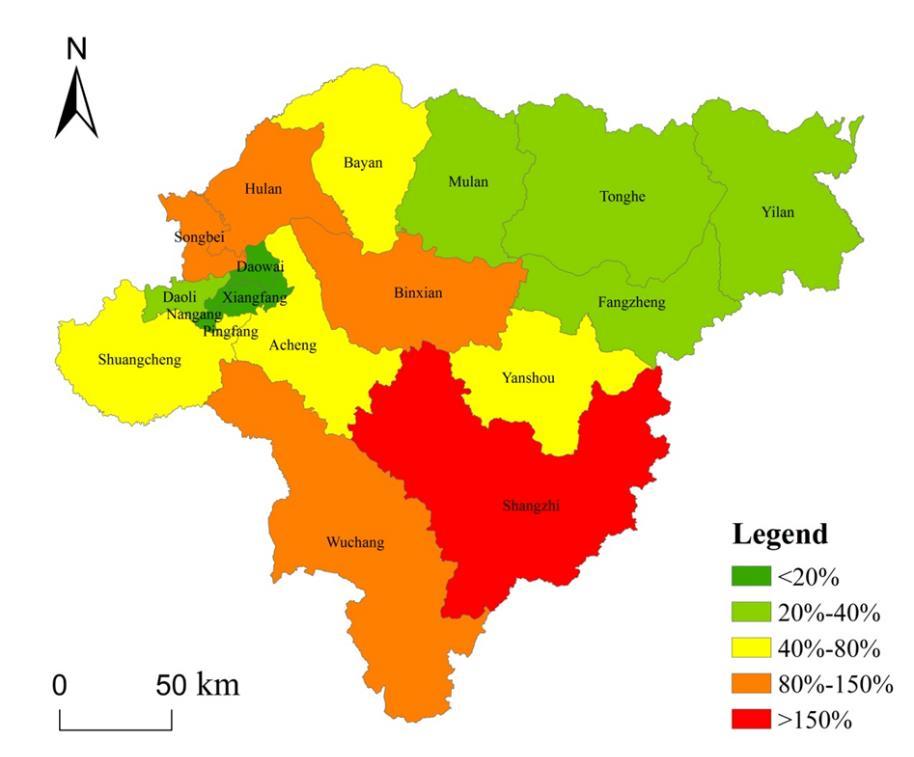 Figure 4. Growth rate of construction by district from 2005 to 2015. forest have always been the main use in Harbin. The construction expanded by 194.