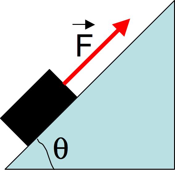 Question 3-11 points The figure shows a block of mass m on a ramp. There is a friction force between the block and the ramp. There is also an external force F directed up the ramp.