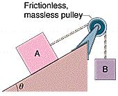 Problem 3-23 points Two blocks are connected over a pulley, as shown in the figure. Block A has a 10kg mass, and block B has a 5kg mass. The angle of the incline is θ = 40.
