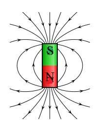 Bar magnets are magnetic dipoles. Magnetic dipole fields look just like the ones for electric dipoles.