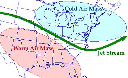 Page 44 BLM 3 Weather Factor Reading The Jet stream Jet streams are fast, high air currents flowing about as high as jet airliners fly, around 30,000 feet, traveling