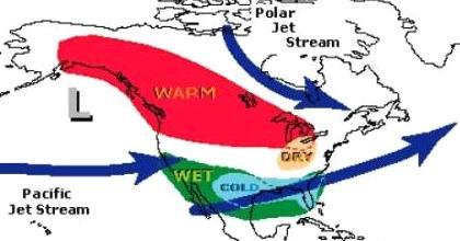 The Gulf Stream creates warm moist low-pressure air masses felt in the eastern US. The contrast between warm and cold along the edges of the Gulf Stream also feeds energy to Atlantic hurricanes.