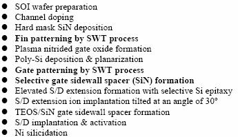 Sidewall Spacer Transfer (SWT) Process A. Kaneko et al.