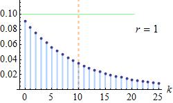 Negative Binomial Distribution The negative