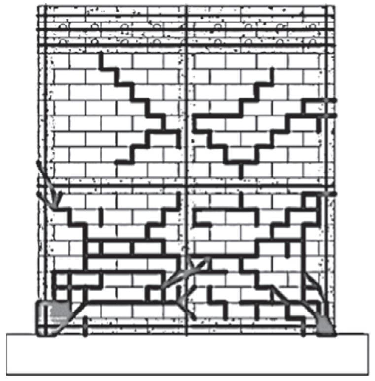 Validation Analyses Partially grouted walls