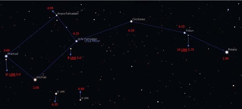Part 5 Magnitude and Brightness The charts below show the magnitude of stars in big dipper