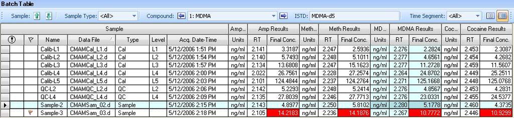Results Information: Highlight outliers Compounds with results outside specified ranges are