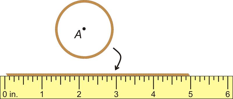 www.ck12.org The circumference can also be called the perimeter of a circle. However, we use the term circumference for circles because they are round.