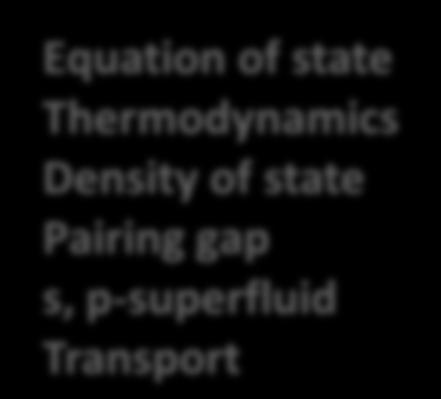 Thermodynamics Density of state