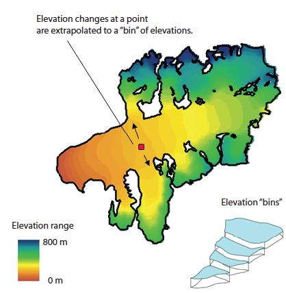 Elevation change [dh/dt] to volume change [dv/dt] Digitize glacier outlines Determine