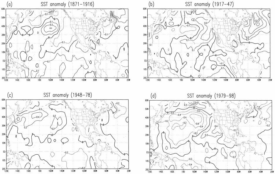 2474 JOURNAL OF CLIMATE VOLUME 14 FIG. 6. Mean boreal summer SSTA for (a) 1871 1916, (b) 1917 47, (c) 1948 78, and (d) 1979 98. Contour interval in (a) and (b) is 0.1 K and is 0.2 K in (c) and (d).