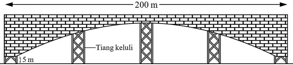 SULIT / Diagram shows the side view of a bridge. The curved part at the bottom of the bridge supported by five steel poles.