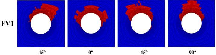 BEARING STRENGTH ASSESSMENT OF COMPOSITE MATERIAL THROUGH NUMERICAL MODELS 6 Results For the Hashin and Tsai-Wu failure criteria, cases with rotation of the laminate were simulated to observe the