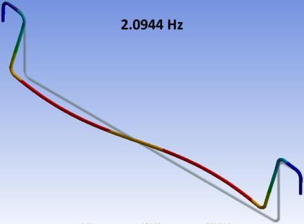 pipe at a frequency of 4.4 Hz, Figure 3-a. Figure 3-b shows the outlet oil flow rate and indicates a clear transition point at 7.24 sec., where the oil flow rate reaches a statistically steady value.