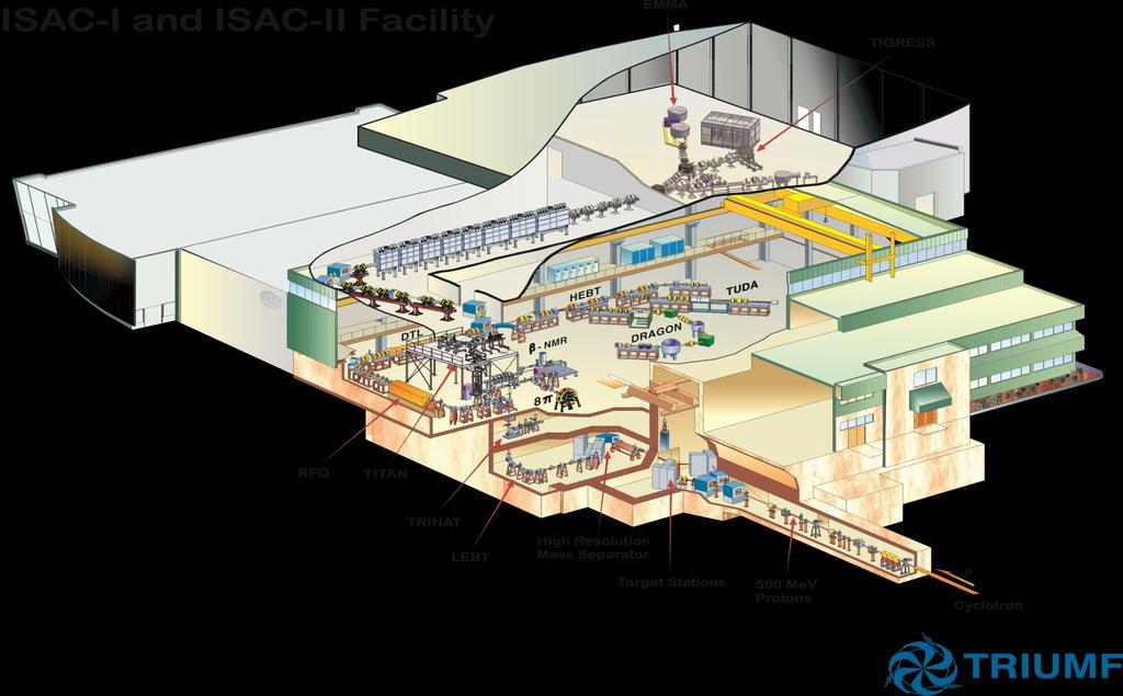 ISAC rare isotope facility Programs in ISAC II: 10
