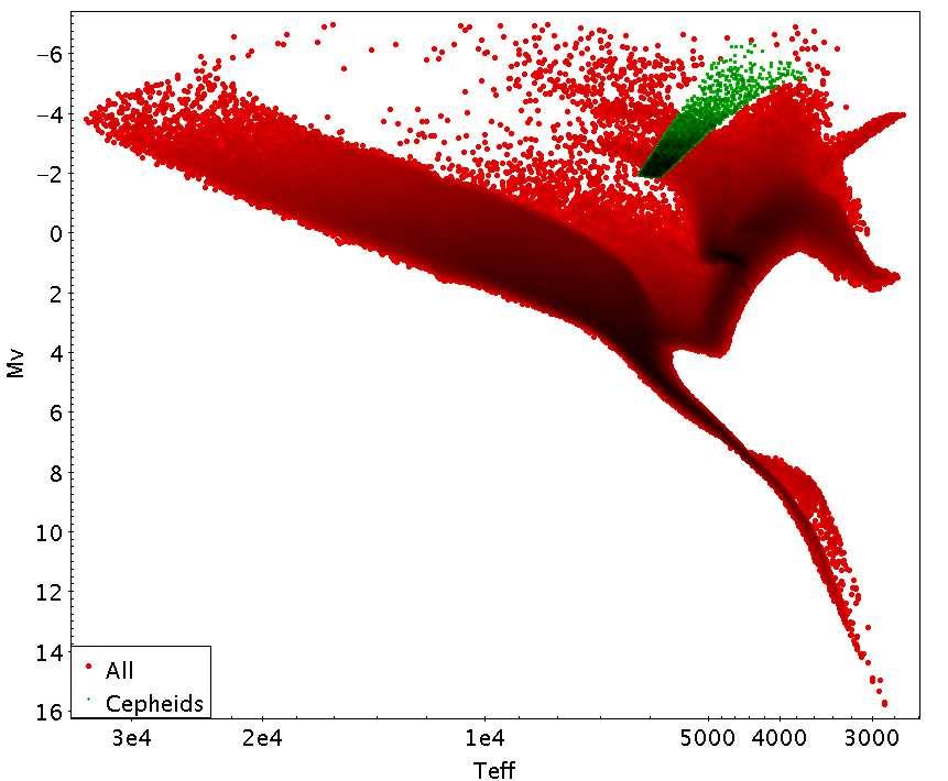 564 Mor, R. et al.: Impact of the ISM when studying the IMF with BGM Fig. 1. Simulated H-R diagram for all stars up to V = 12 (red).