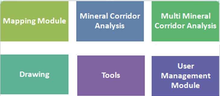 Fig: 2 Application Functionalities NMRDSS Map Viewer Interface: Fig: 3 Map Viewer Interface Mineral Corridor