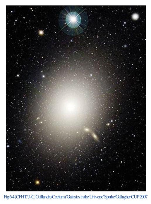 De Vaucouleurs Law NGC 3379 M87 --