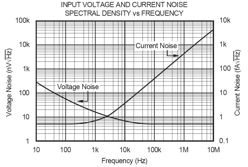 talk equal power per linear range or per decade/octave Johnson noise (WGN), k.38 0 3 J/K, k 4 0 J @89.9 K or 6.