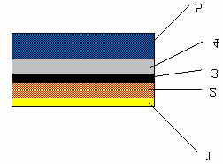 Obr.7 Kapacitný sorpčný snímač s polymérovým dielektrikom rez vrstvami 1 - priepustná horná elektróda - polymérový film, 3 - vrstva oxidu kovu 4 - základná elektróda 5 - podložka.