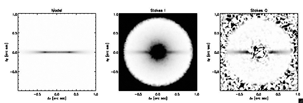 Dual Channel Polarimetry Simulations AU Mic/50 τ = 4 x 10-5 θ = 90, 70 & 30 Edge-on disk is easily detected in Stokes I in 1