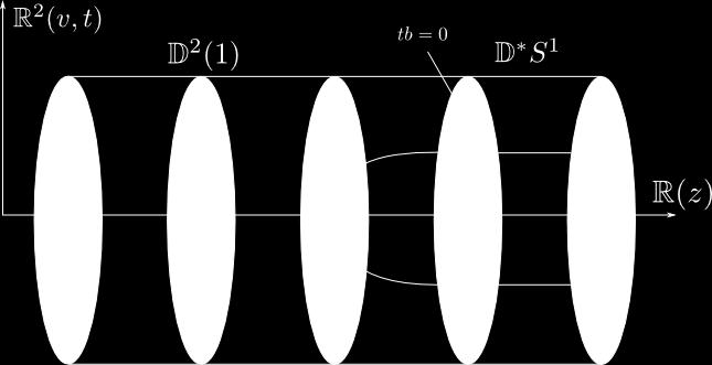 In this 5-dimensional case, the overtwisted disk (D 2 ot, ξ ot ) is equivalent to the 2-dimensional overtwisted disk introduced by Y. Eliashberg [22, Section 1.