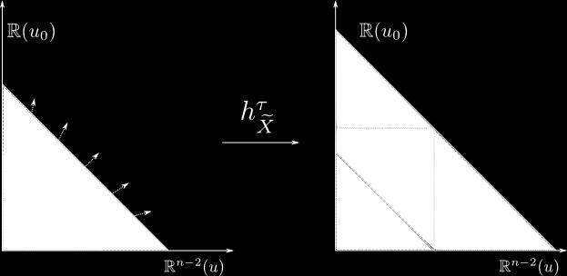 field X satisfies a. X vanishes in the region {z 1 + 2ε 3, u + u 0 1 2ε 3 }. b. X coincides with the radial vector field X in the region {z 1 + ε 3, 1 ε 3 u + u 0}. Figure 6.
