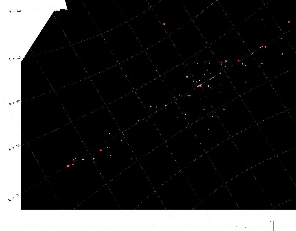 511 kev emission The IBIS/ISGRI sky (20-60 kev) ~400 sources mostly LMXB & HMXB AGNs Cvs Pulsars/AXP/PWNe SNRs