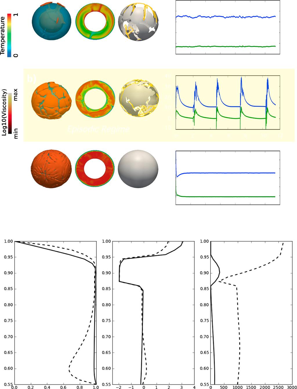 Journal of Geophysical Research: Planets Figure 3.