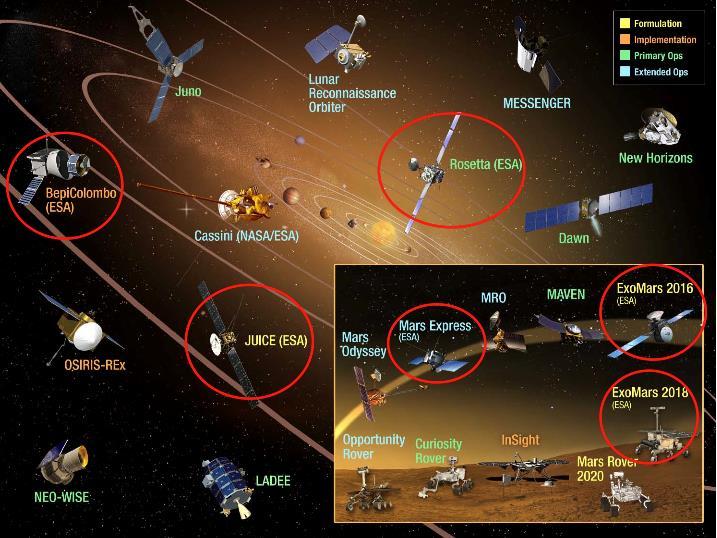 Planetary Missions Nearly all NASA missions have