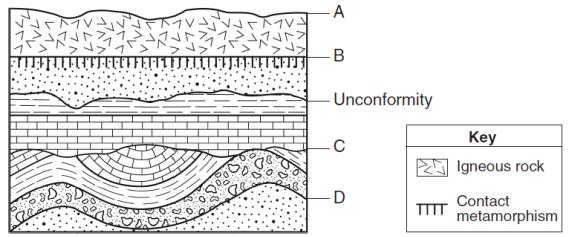 Regents Questions: 1. The cross section below represents several rock units within Earth s crust. Letter A represents Earth s surface.