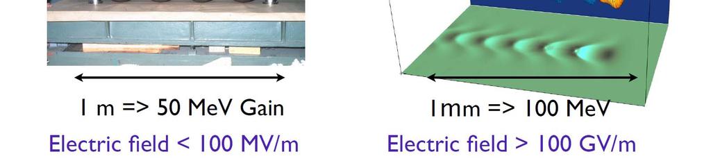 Ionized plasmas: can sustain electron plasma waves with electric fields 3 orders of