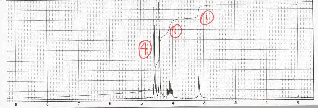 decoupled), 70(dt)(d when F decoupled) The 1 H NMR spectrum is shown below. The peak at δ 3.