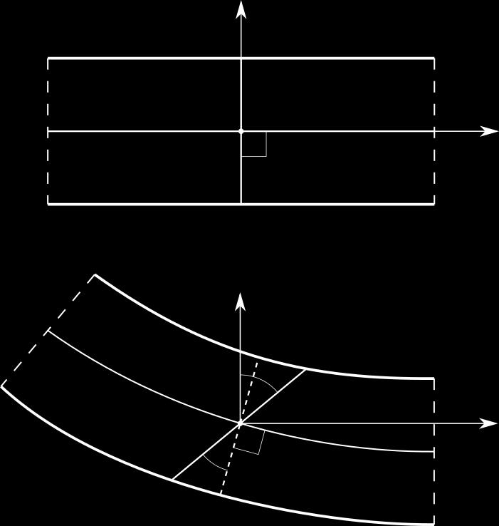 Institute of Structural Engineering Page 42 Mindlin-Reissner plate theor The kinematic assumptions can be written as: u = zθ (, ); u = zθ (, ); u = u(, ) z z where θ are the rotations of the normal