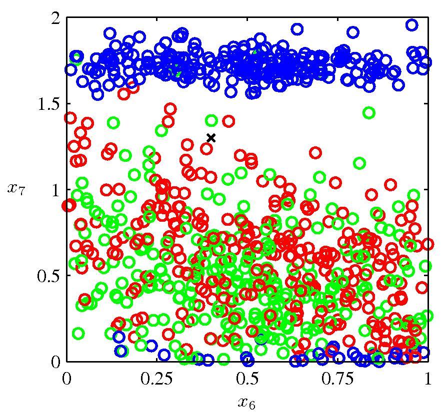 lassfcaton Examples Identfy geometrcal structure from ol flo data Blue: geometrcal structure Green: