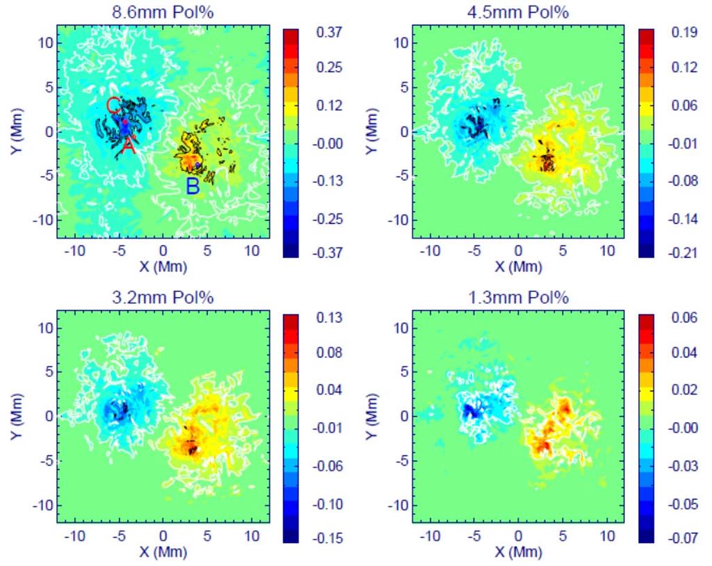 MHD simulations of the lower atmosphere Models of degree of circular