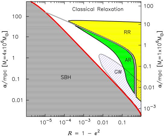 Relativistic effects The Schwarzschild barrier discovered by