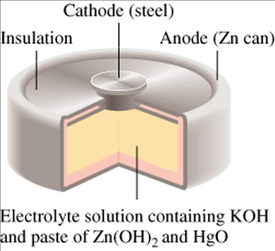 Batteries Mercury Battery Anode: Zn(Hg) + 2OH - (aq) ZnO (s) + H 2 O (l) + 2e -