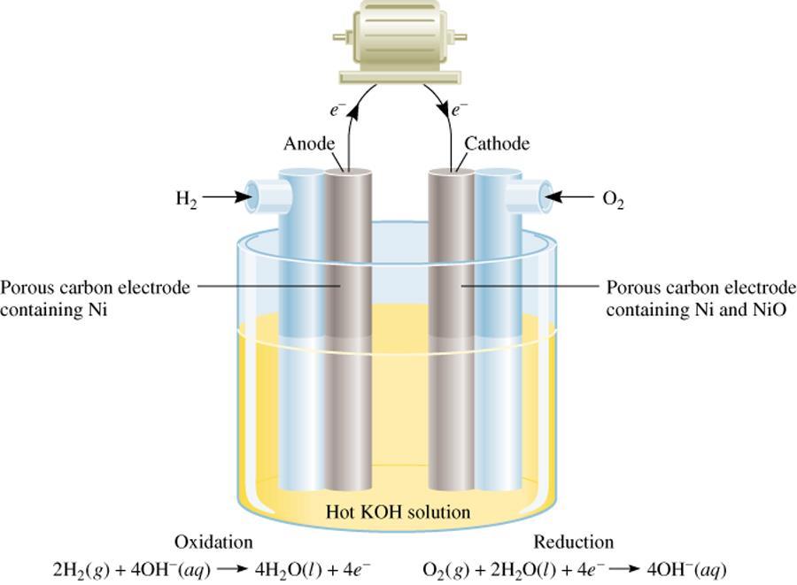 Batteries A fuel cell is an electrochemical cell that requires a continuous supply of reactants to keep functioning Anode: