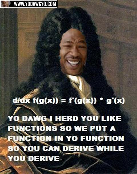 Derivatives of trigonometric functions sin cos cos sin tan sec.