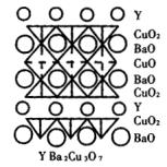 La 2 CaCu 2 O 6 La 2 CuO 4 (T phase) YBa 2 Cu 3 O 7 the 123 Superconductor the first material to superconduct at liquid N 2 temperature,