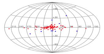 IBIS search for Galactic 511 kev point sources LMXBs 511 kev upper limits De Cesare 2011 Sky