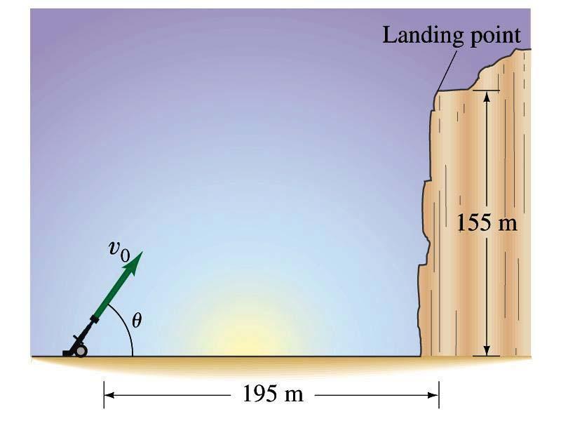 The Same Problem? Example 2: A projectile is launched from ground level to the top of a cliff which is R = 195 m away and H = 155 m high. The projectile lands on top of the cliff T = 7.