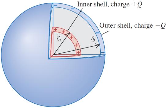 Calculating Capacitance: Capacitors in Vacuum There are various type of capacitors commonly used in applications Parallel plate Capacitors formed using two conducting parallel plates Spherical