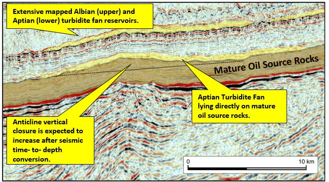 Example of a Ponded Turbidite Fan Lead resting directly on fully mature oil source rocks and an example of a shallower Upper Turbidite Play fan. Figure 5.