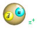 The fundamental strong interaction binds quarks