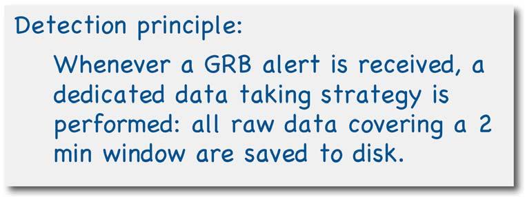 Triggered search method (2) Detection principle: Whenever a GRB alert is received, a dedicated data
