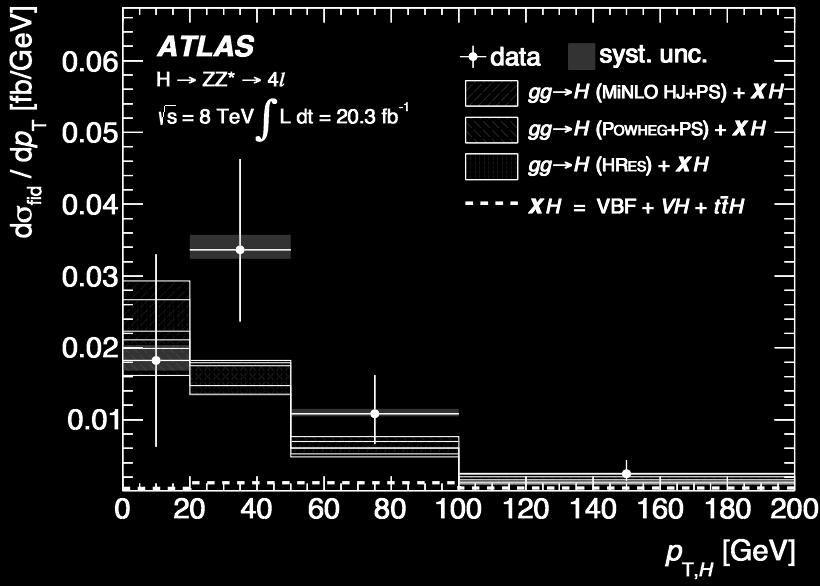 10, Lehman 14) Bounds on the Wilson coefficients from EW and Higgs observables (e.